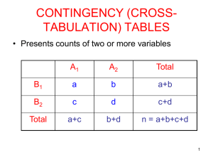 Joint, Marginal, and Conditional Probability