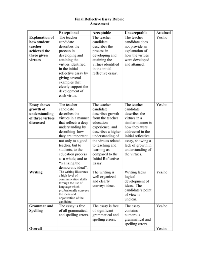 final reflection paper sample