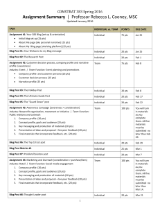 Assignment Summary - CooneyClasses.com