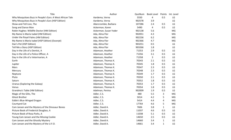 Title Author Book Level Points 2095 Scieszka, Jon 3.8 1 1609