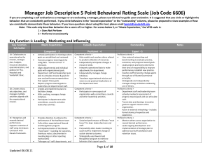 Manager Job Description 5 Point Behavioral Rating Scale