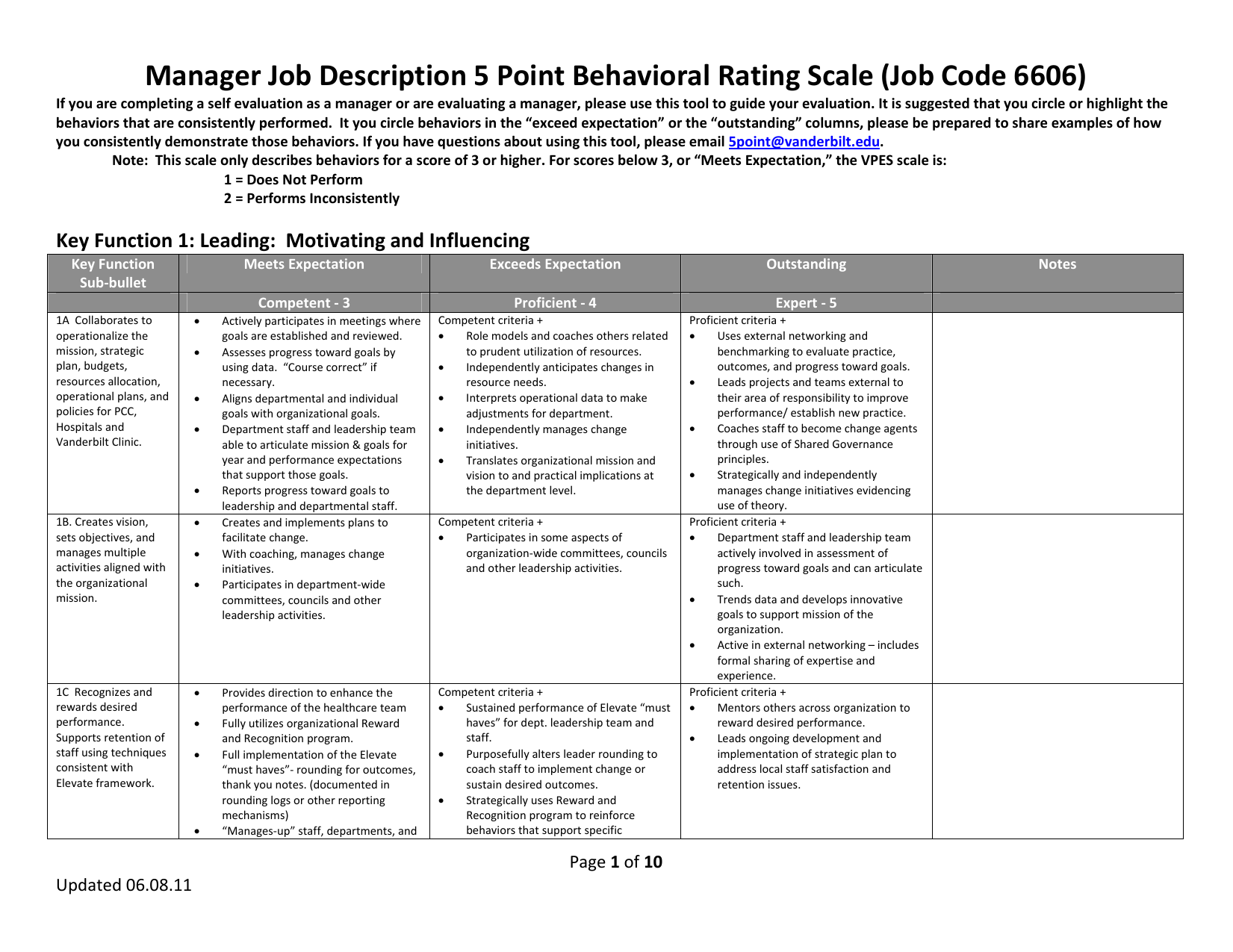 Employee Evaluation Form Rating Scale