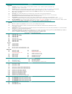 price list