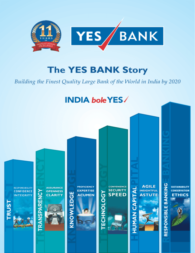 literature review of yes bank