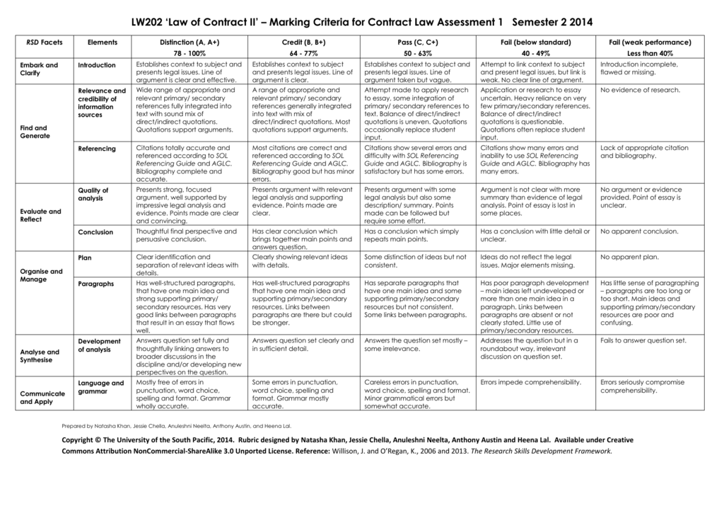 law essay marking criteria