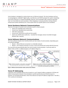 Vocia Hardware Network Communications Vocia Software Network