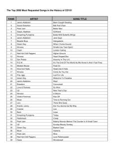 The Top 2008 Most Requested Songs in the History of CD101