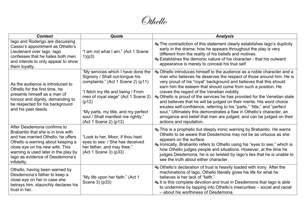 Othello  PDF  Othello  Iago