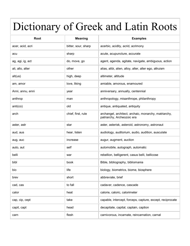 Words That Contain The Latin Root Dict