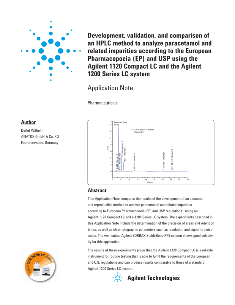 thesis hplc method development and validation