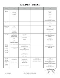 Literary Timeline