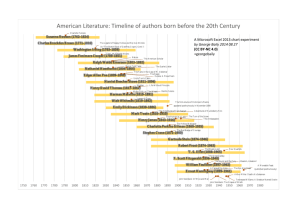 American Literature Timeline