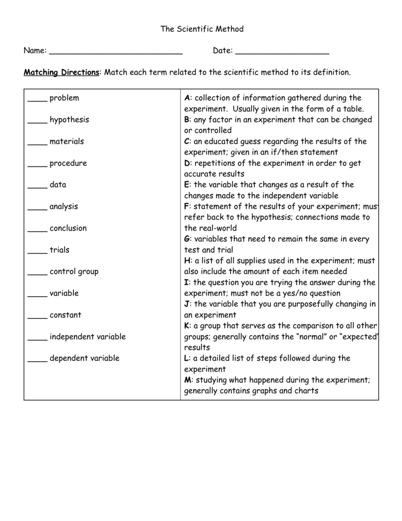 The Scientific Method Name Date Matching Directions Match Each