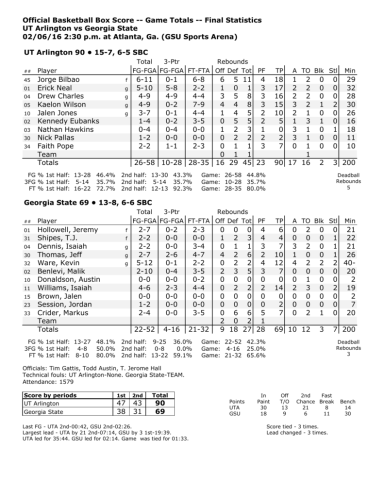 Final Stats