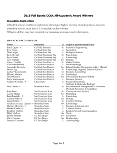 2015 Fall All-Academic - UC San Diego Athletics