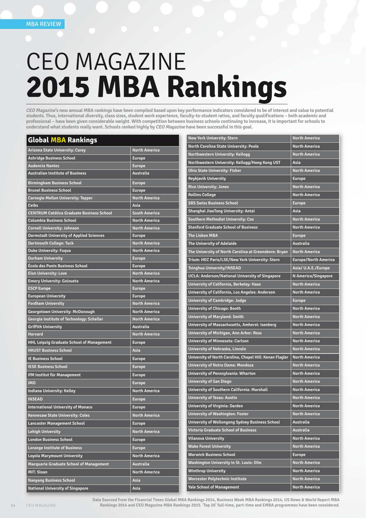 Cirkel gård varemærke CEO Ranking 2015 - MBA