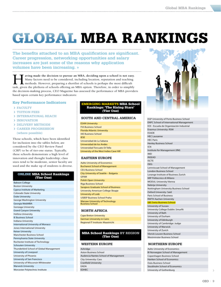 mba rankings SBS Swiss Business School