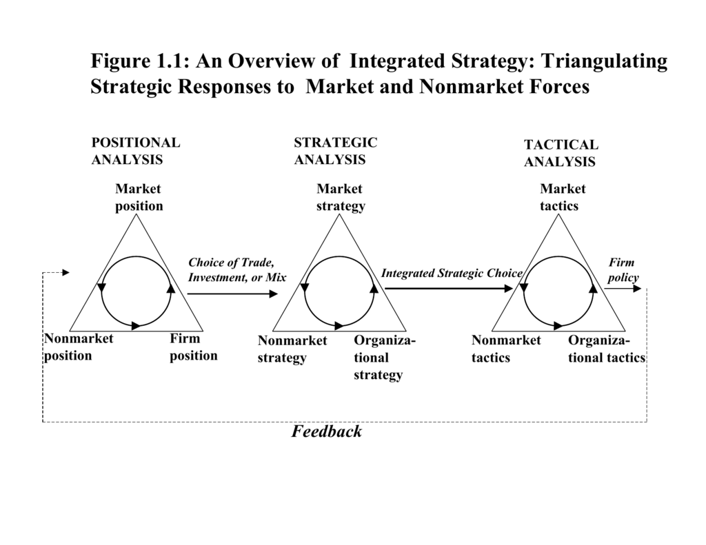 non market transaction definition