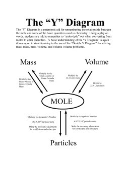 moles diagram for y Mole Day Assignments