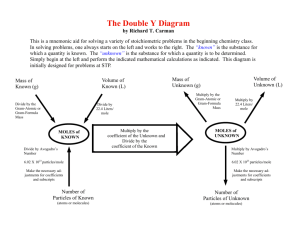 The Double Y Diagram