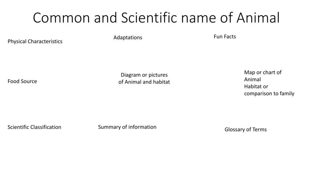 Scientific Name Chart