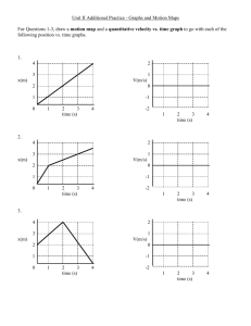 Unit II Additional Practice - Graphs and Motion Maps For