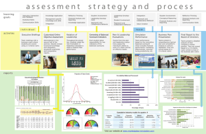 assessment strategy and process