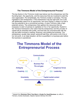 timmons model entrepreneurial process