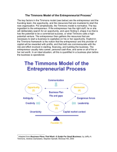 The Timmons Model of the Entrepreneurial