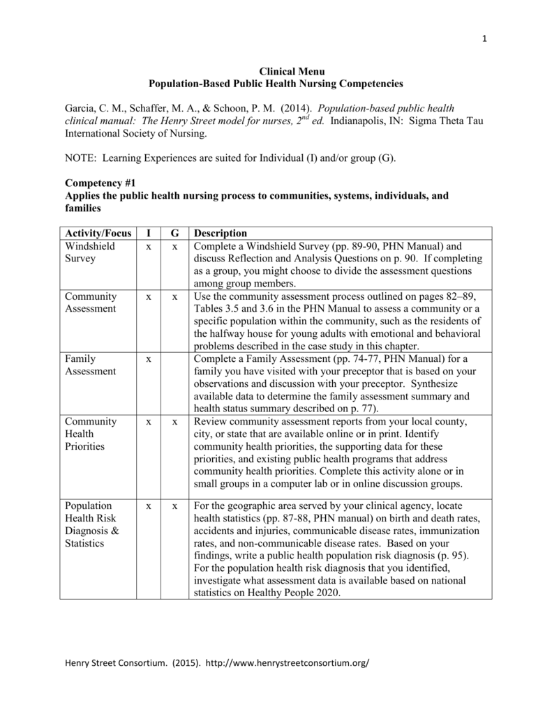 Windshield Survey Nursing Examples JohnRigby