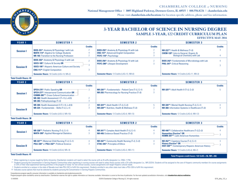 3year bachelor of science in nursing degree