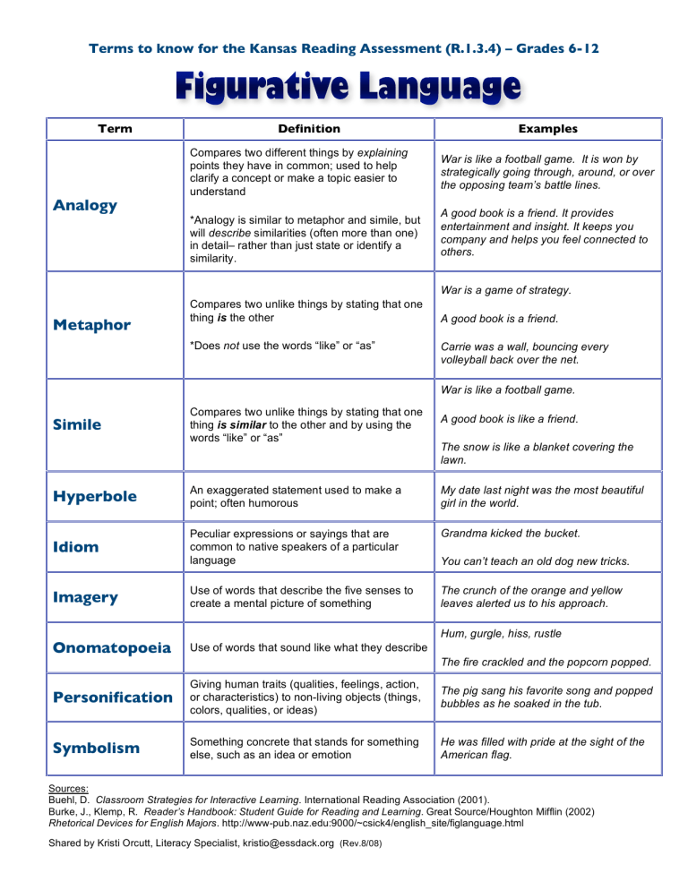 All Types Of Figurative Language Meanings