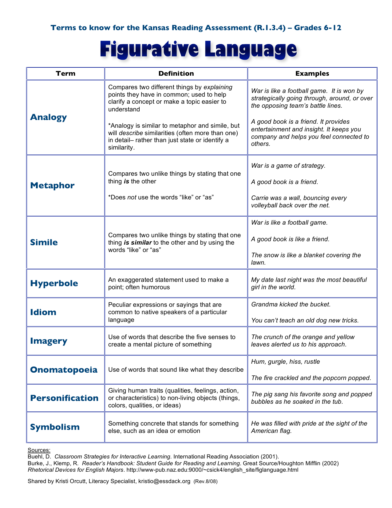 example of figurative language essay