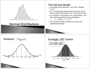 It is a theoretical model and not meant to fit data exactly. Remembe