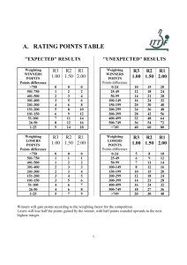 a. rating points table