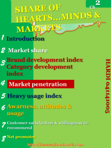 Market share Introduction Brand development index Category