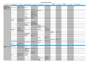 Thesaurus (keyword list)