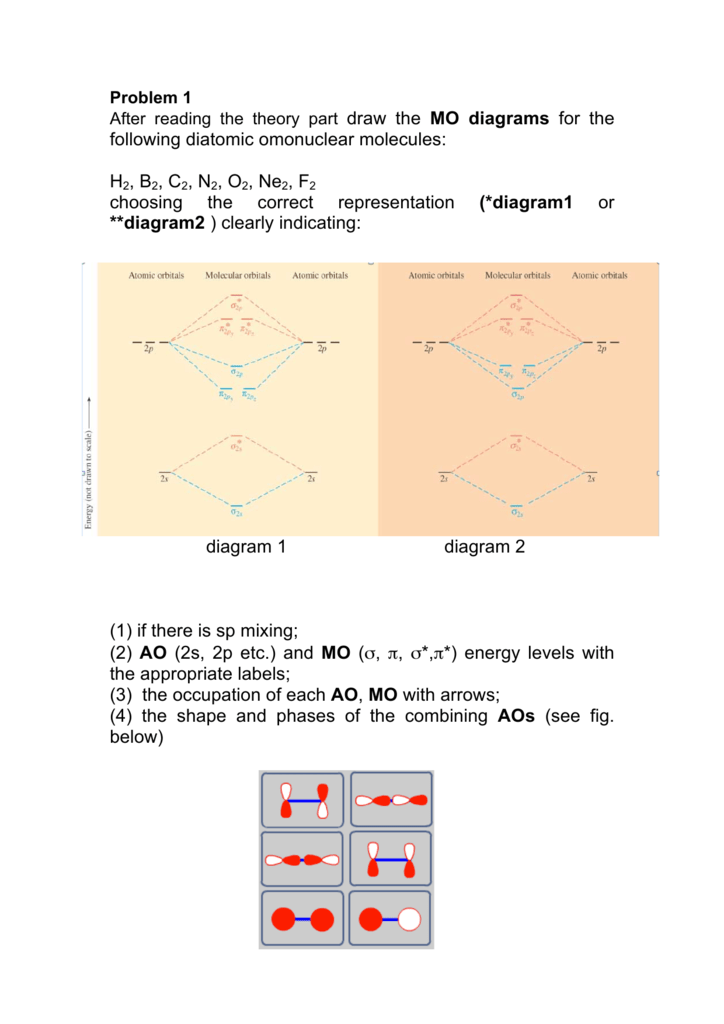 ne2 molecular orbital diagram