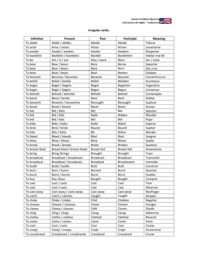 Irregular verbs. Infinitive Present Past Participle