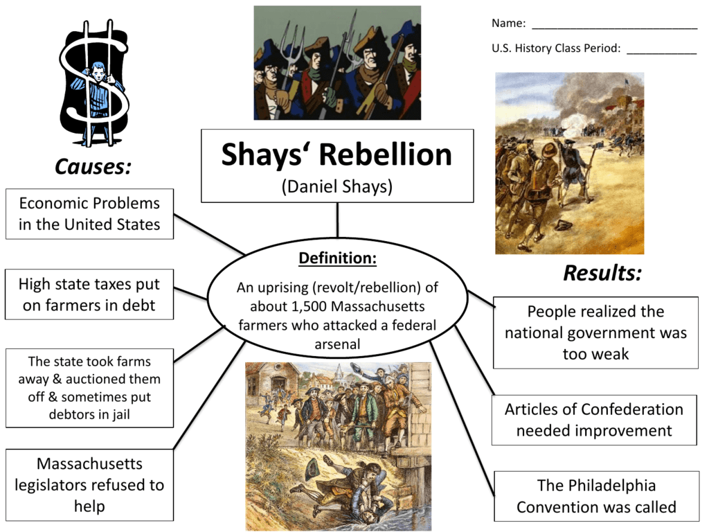 Shay's Rebellion