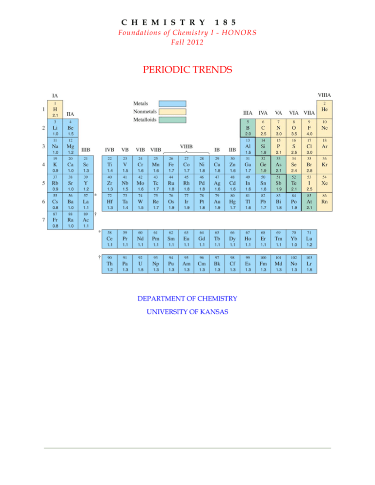 reactivity trend across periodic table