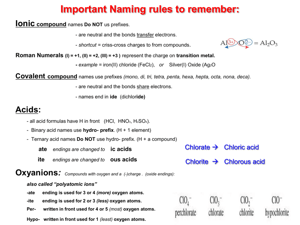 compounds-naming