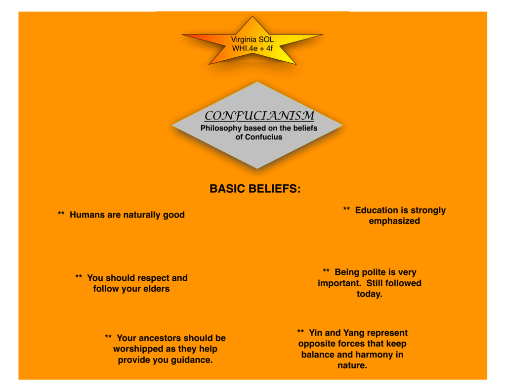 What Are The Five Basic Relationships Of Confucianism