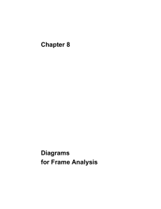 Chapter 8 Diagrams for Frame Analysis