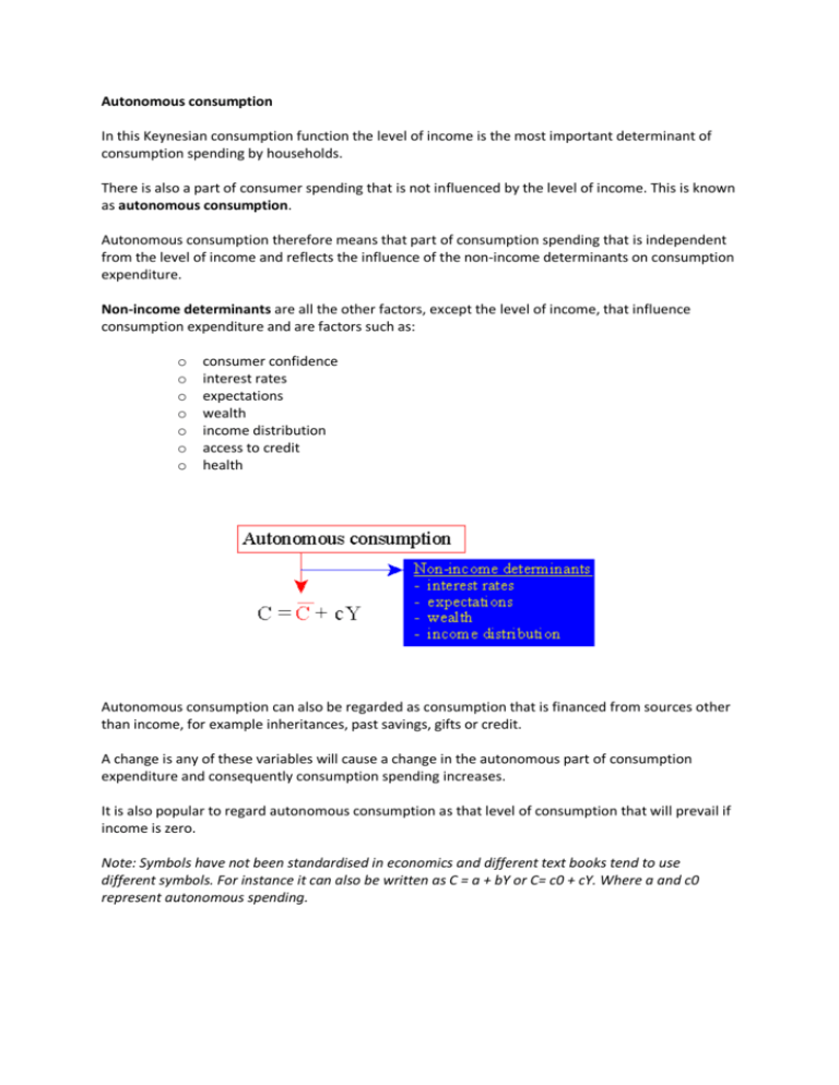 autonomous-consumption-in-this-keynesian-consumption-function