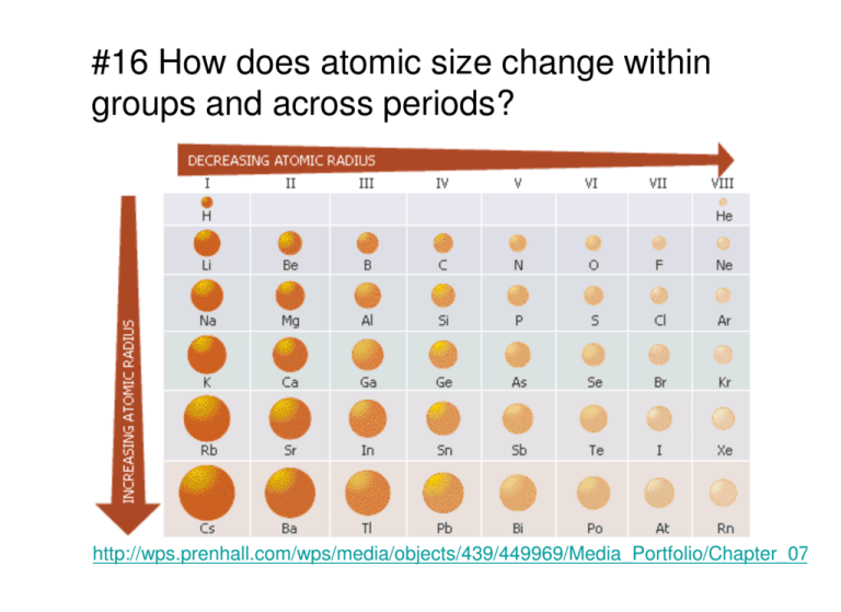 What Is The Order Of Size Of Atom