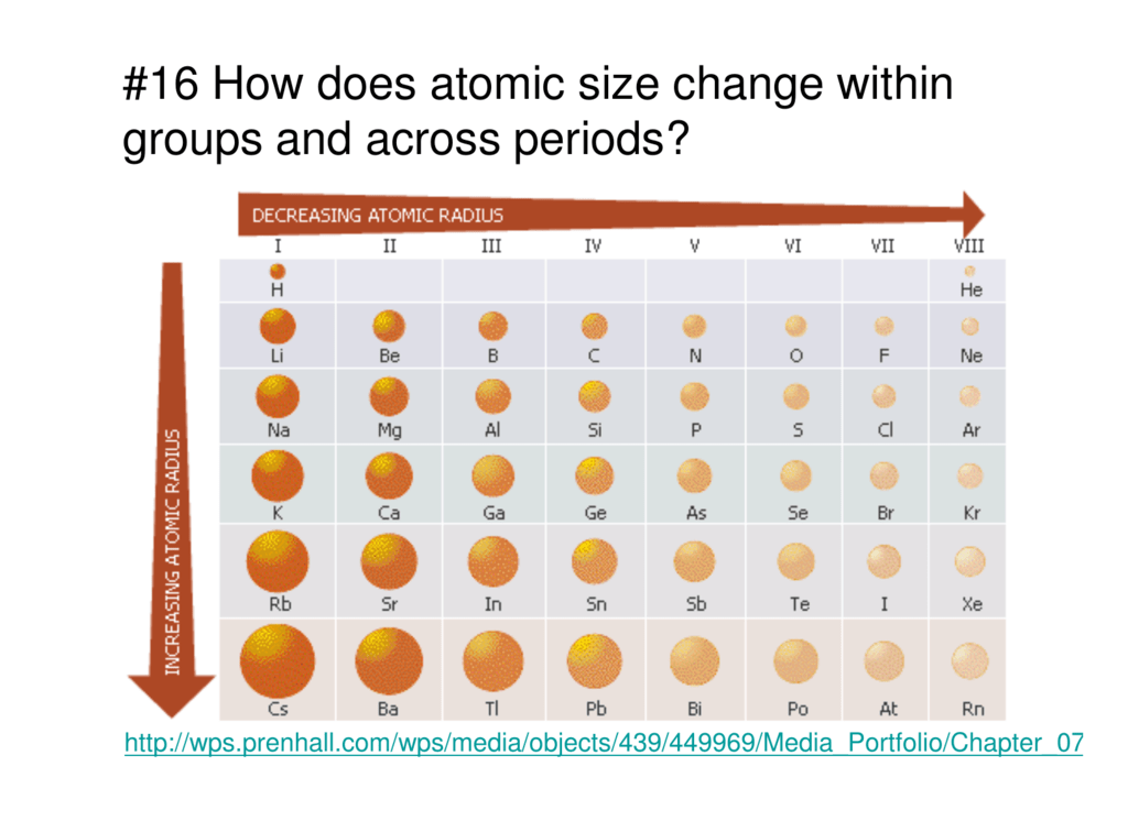 Period Size Chart