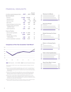 FINANCIAL HIGHLIGHTS - FedEx Annual Report 2015