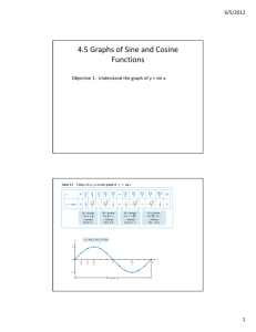 Section 4.5 Graphs of Sine and Cosine Functions