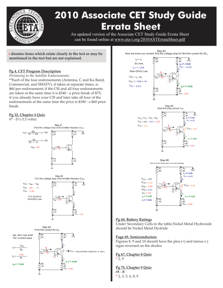AST Errata Sheet AST Errata Sheet